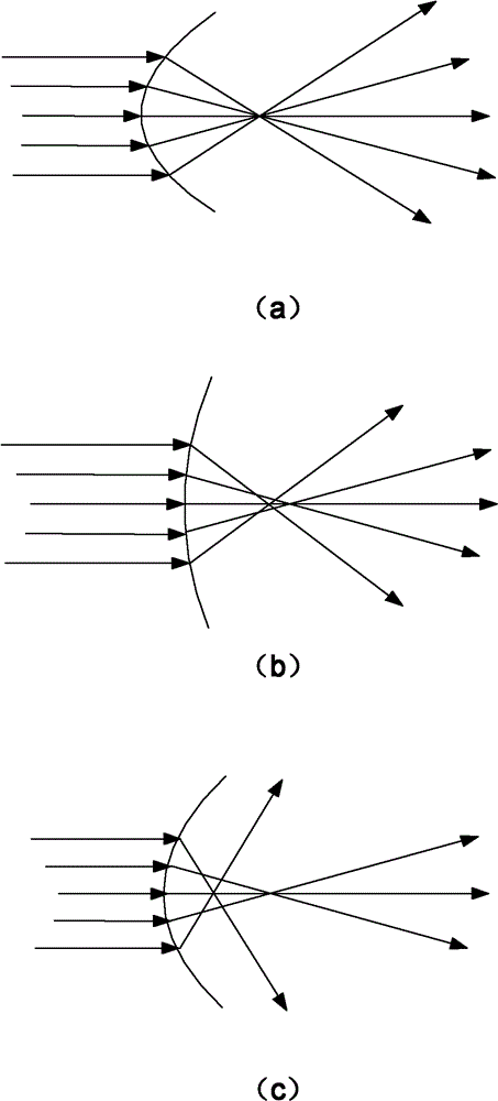 Super-resolution imaging method based on spherical aberration aliasing observation