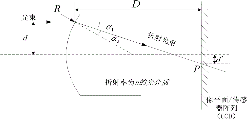 Super-resolution imaging method based on spherical aberration aliasing observation