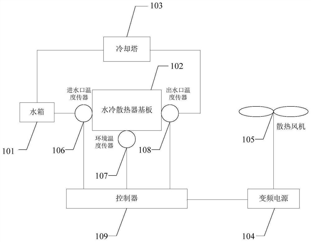 Vehicle-mounted converter thermal management system and method and vehicle-mounted converter