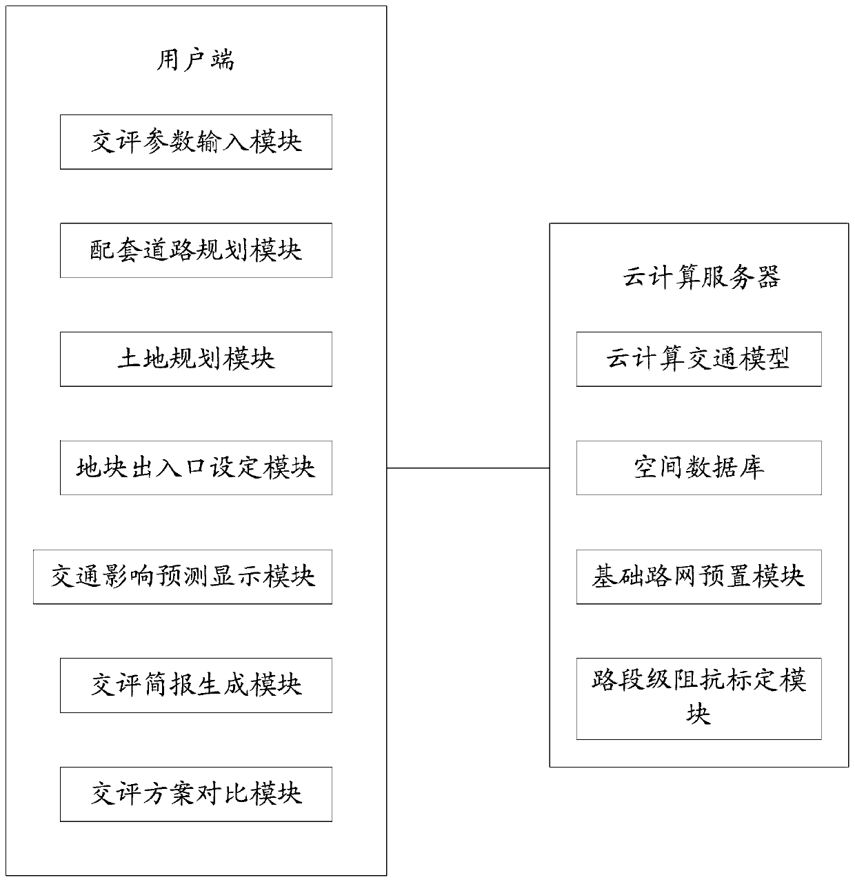 Online traffic bearing capacity evaluation system