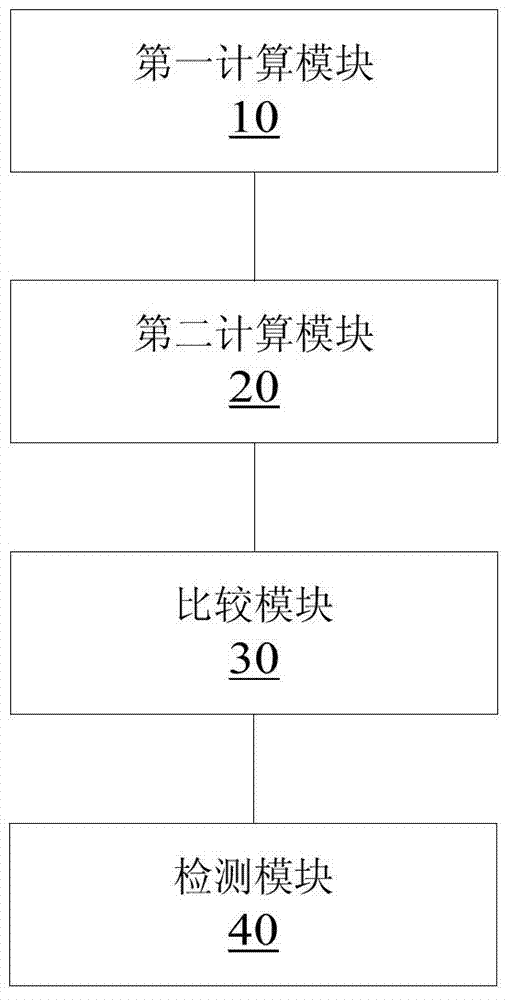 Island detection method and device for electric power system