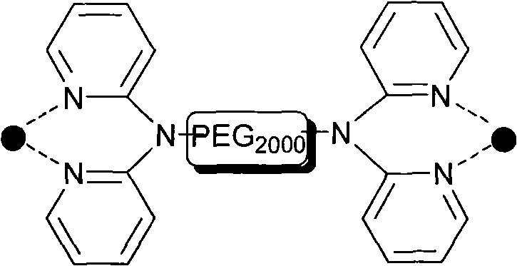 Supercritical carbon dioxide/polyethylene glycol stabilized palladium nano particle catalysis system