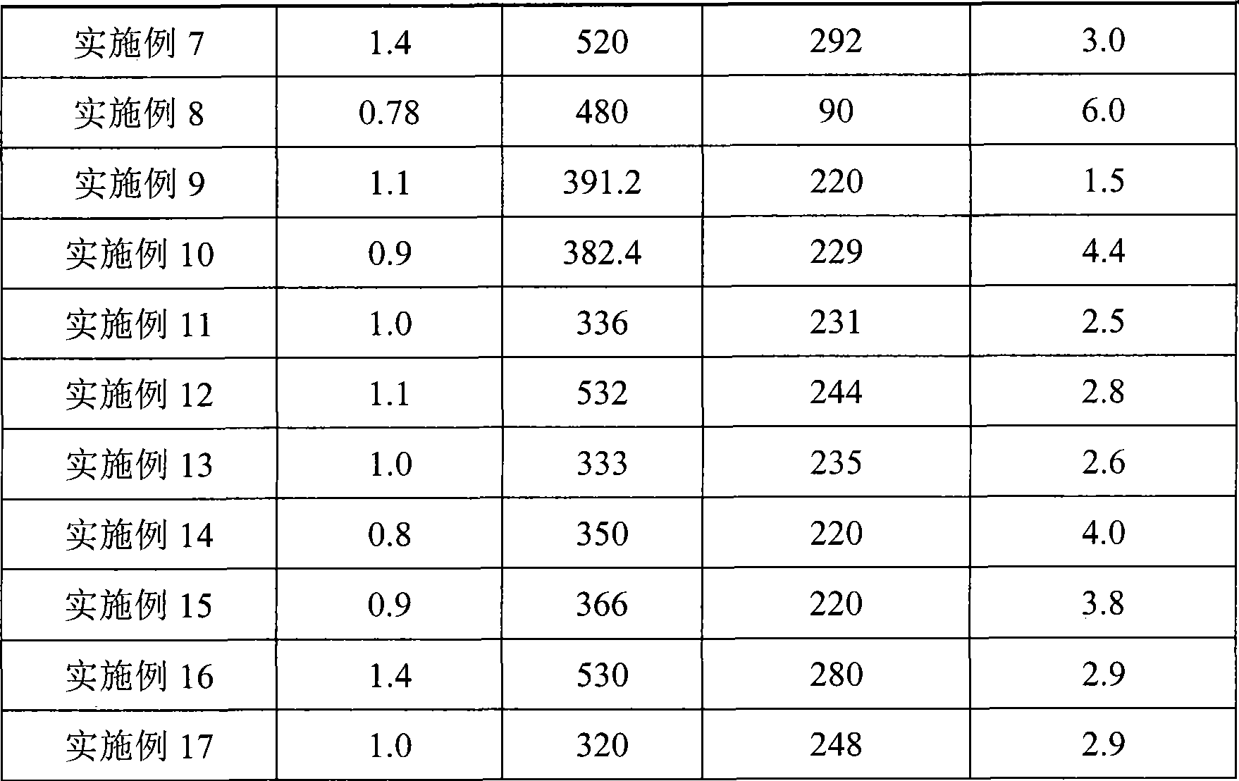 Nitrogen-containing rare-earth magnetic powder and preparation method thereof