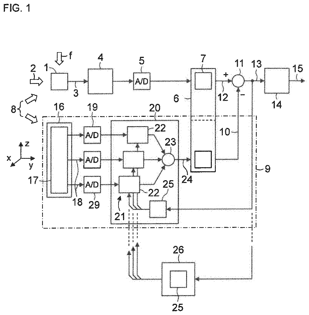 Measuring device