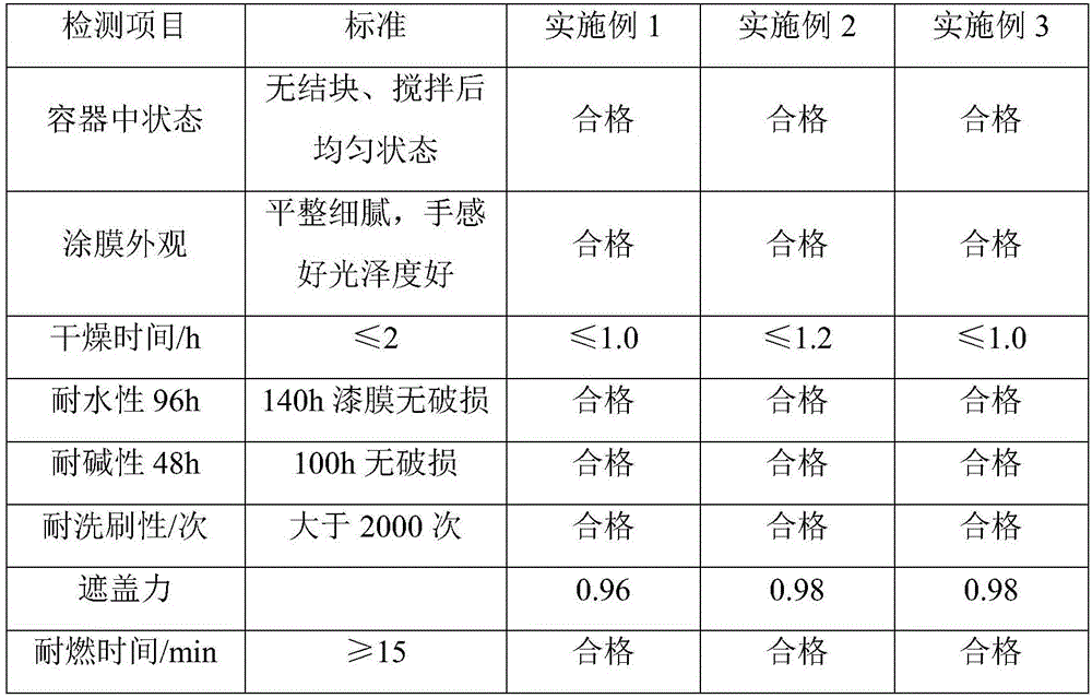 Flame-retardant environment-friendly internal wall latex paint and preparation method thereof