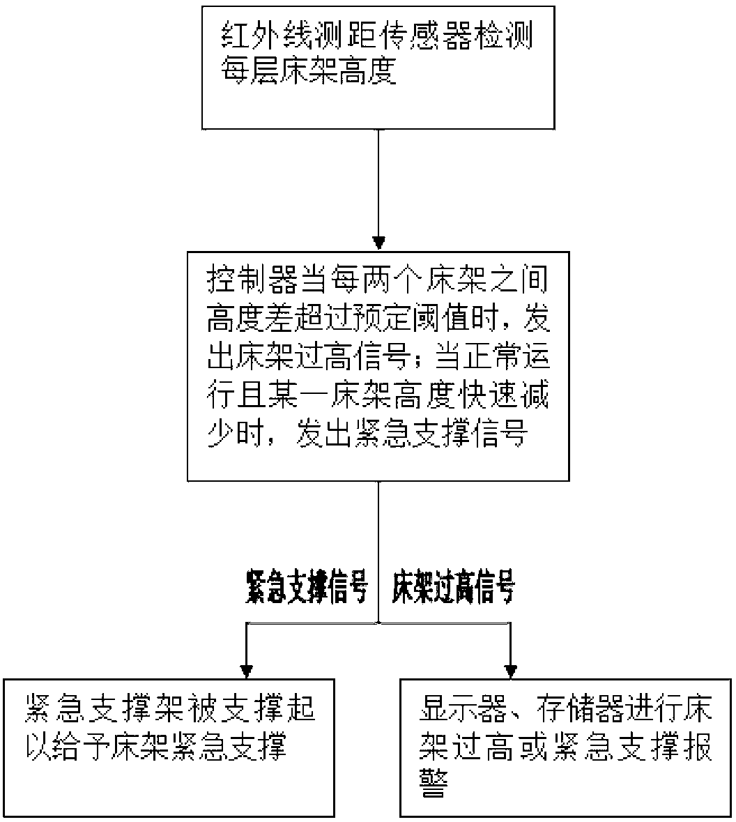 Design method for extensible movable stand device