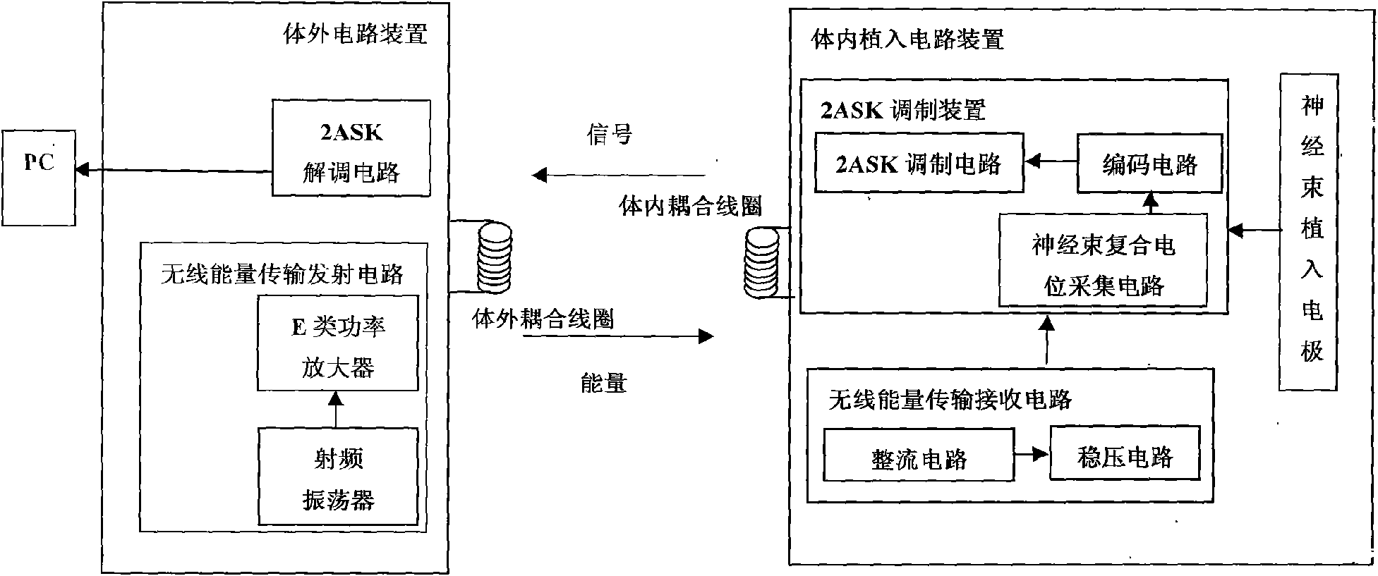 Wireless energy supply and wireless acquisition system of nerve tract implanted electrode based on vlsivery large scale integrated circuit