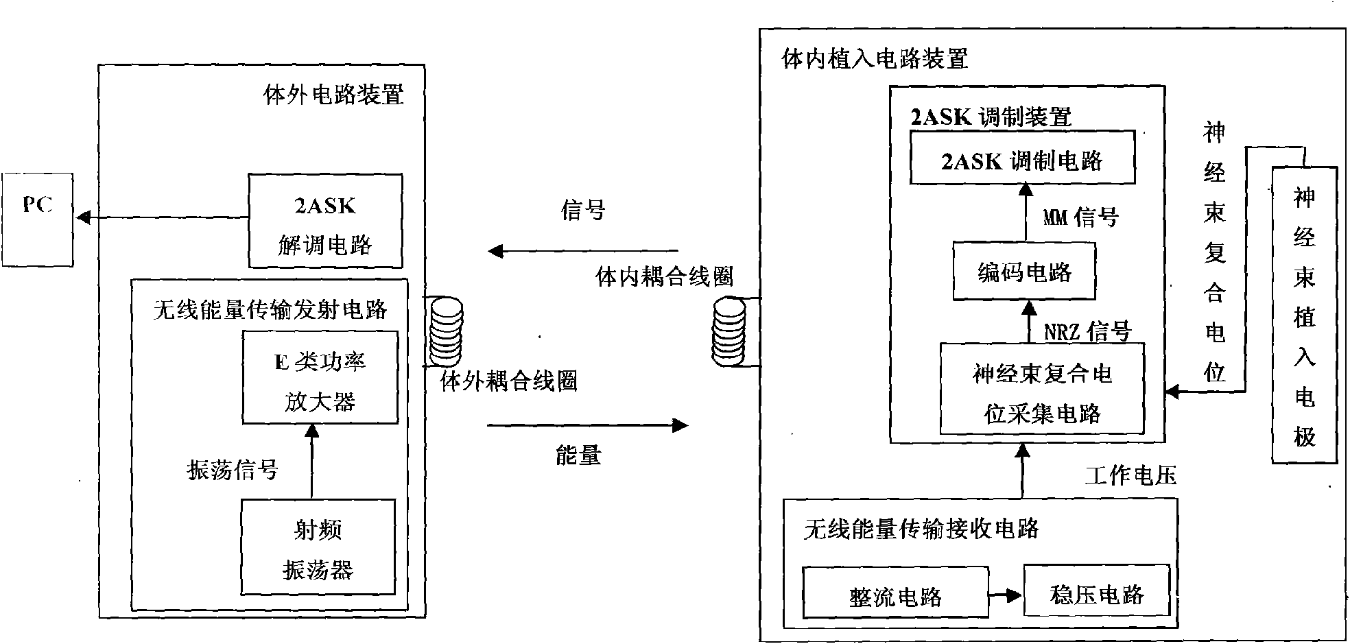 Wireless energy supply and wireless acquisition system of nerve tract implanted electrode based on vlsivery large scale integrated circuit