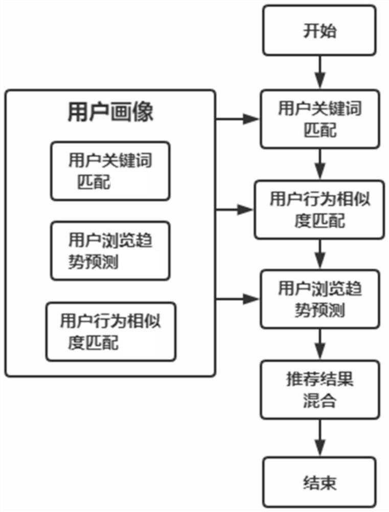 Exhibit recommendation method and system for online exhibition