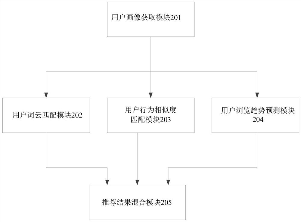 Exhibit recommendation method and system for online exhibition