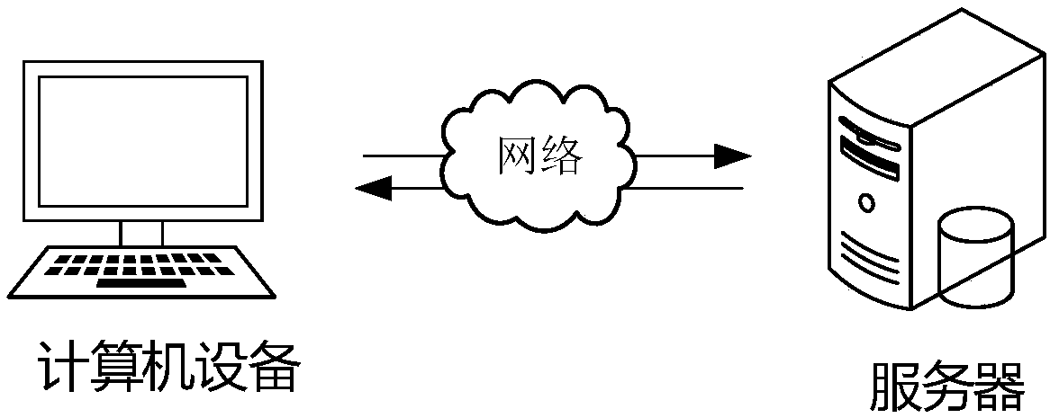 Document issuance method and apparatus for government system, computer device and storage medium