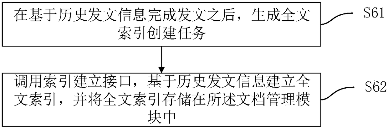 Document issuance method and apparatus for government system, computer device and storage medium