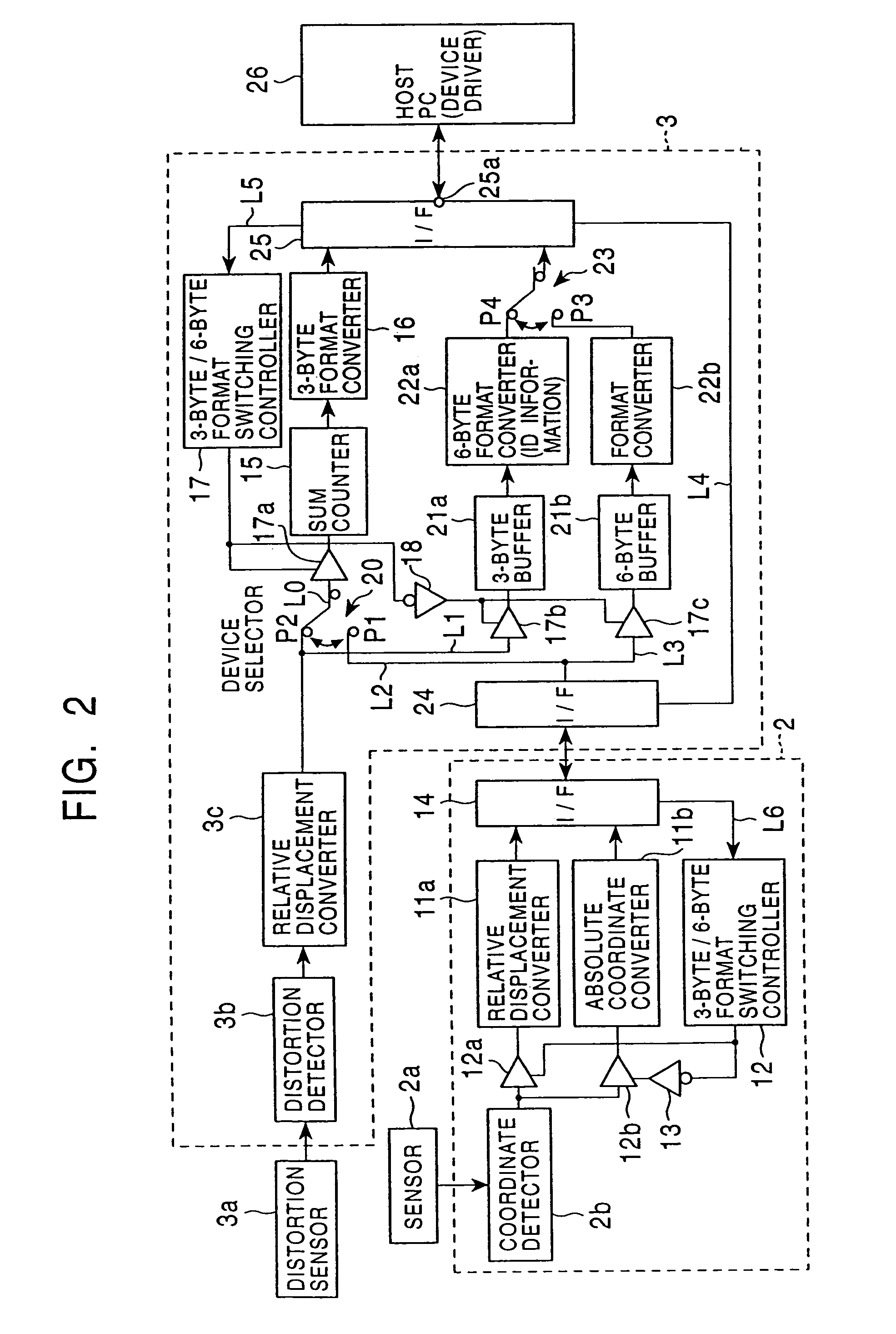 Dual pointing device used to control a cursor having absolute and relative pointing devices