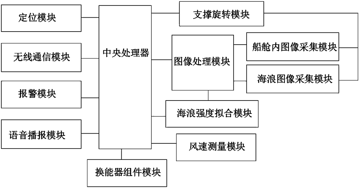 Monitoring method and system for maritime operation of ship