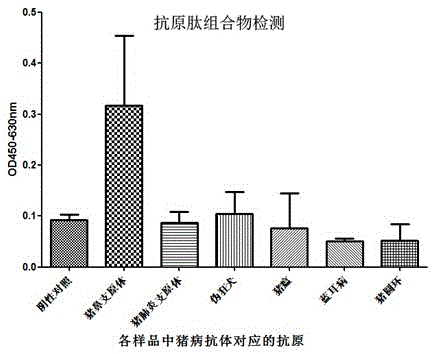 Composition for detecting mycoplasma antibody and application thereof