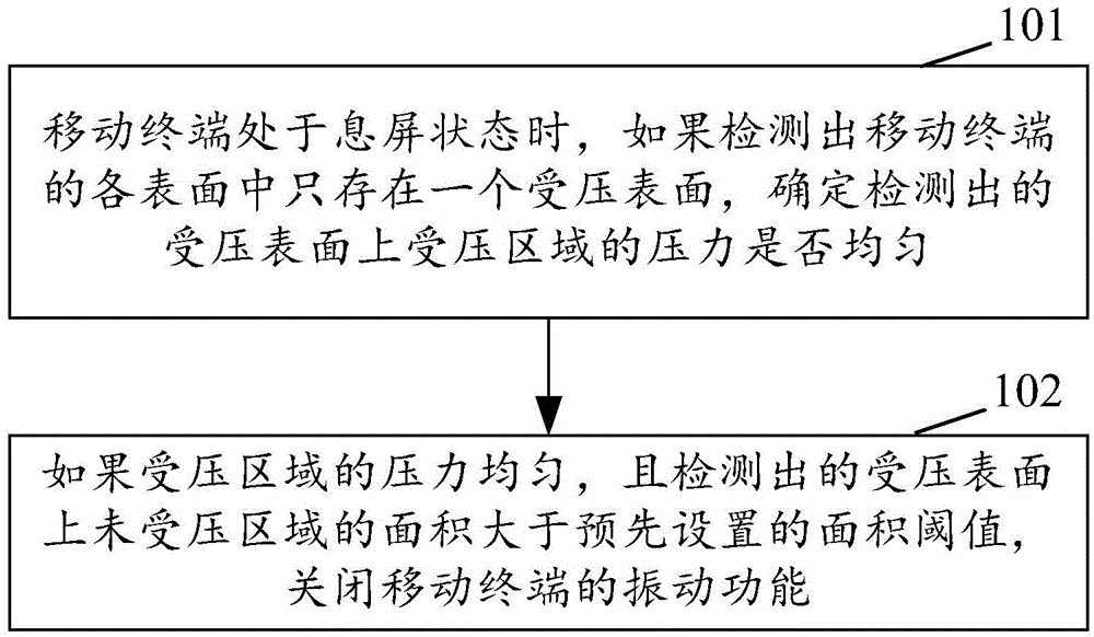 Method and apparatus for detecting state of mobile terminal