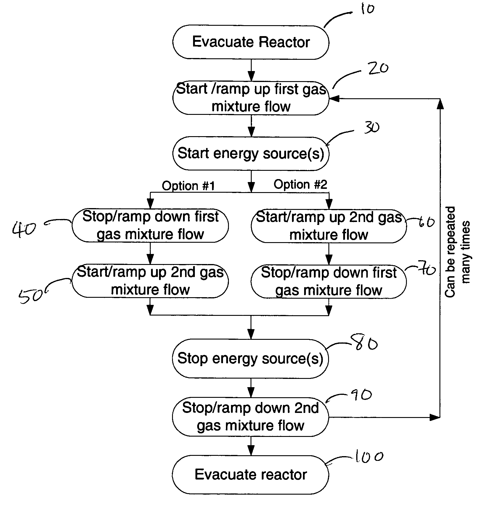 Method for cleaning deposition chambers for high dielectric constant materials