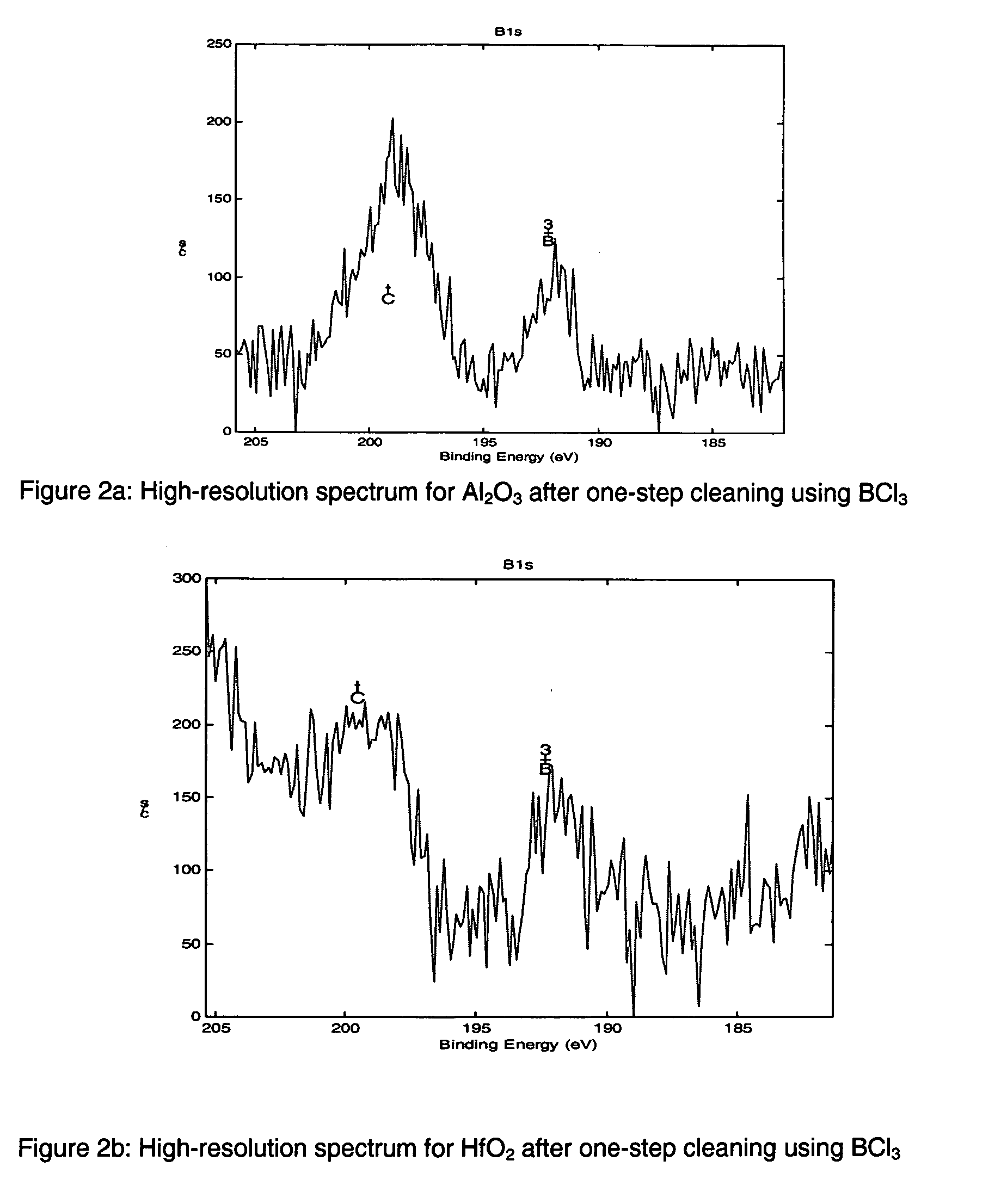 Method for cleaning deposition chambers for high dielectric constant materials