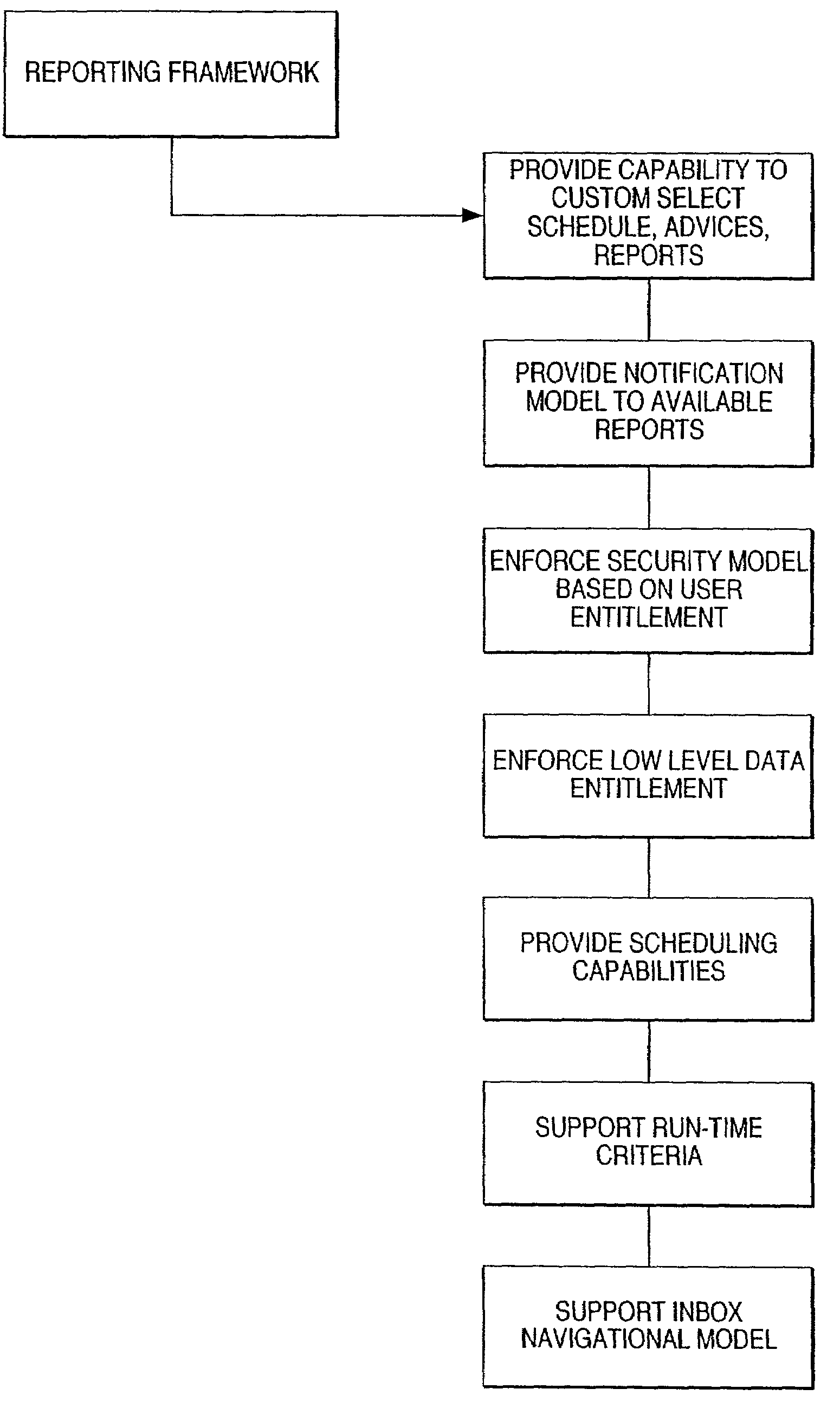 Customer access solutions architecture