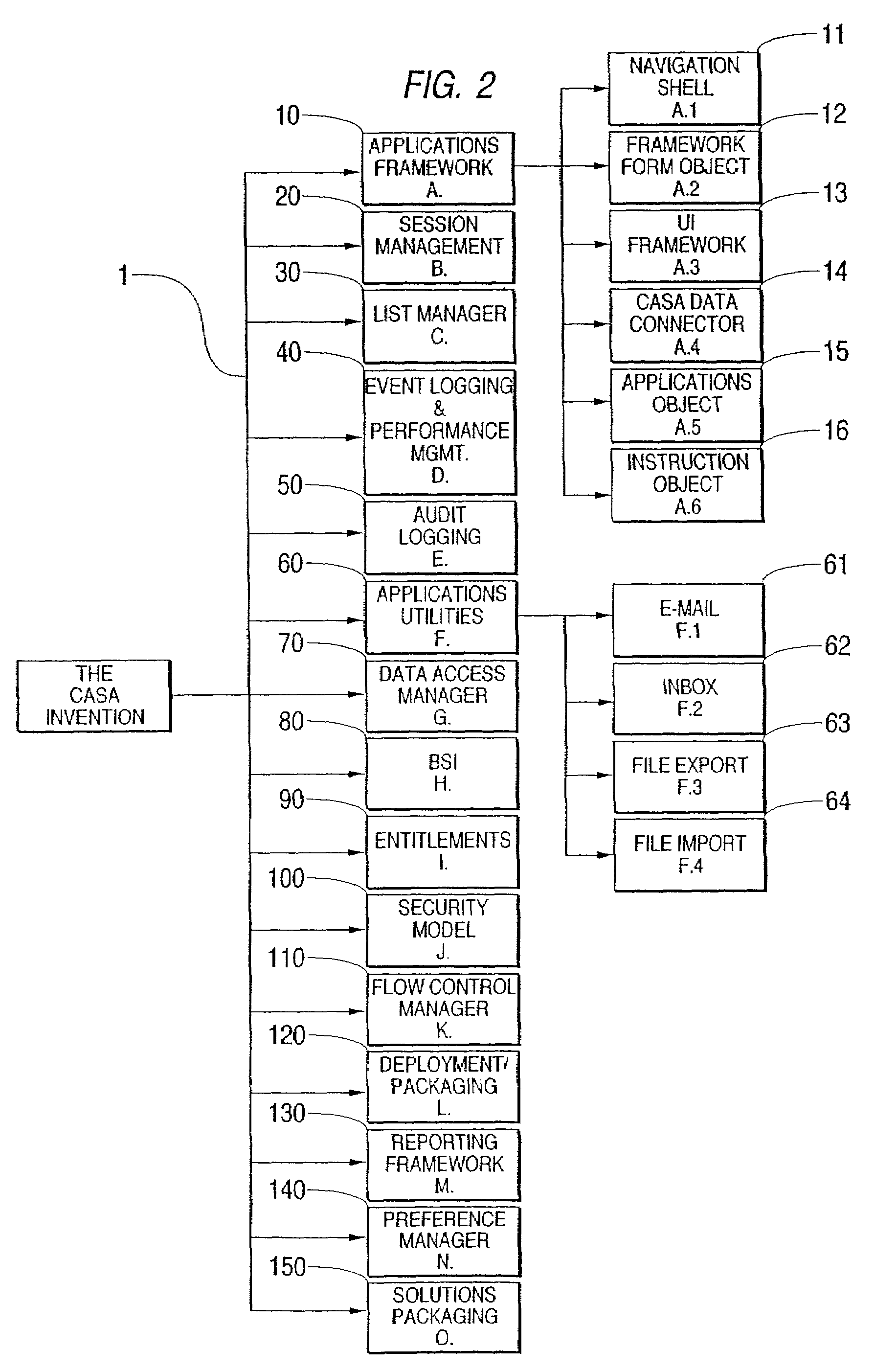 Customer access solutions architecture