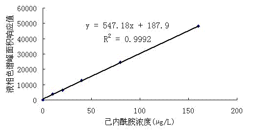 Determination method of harmful substance caprolactam in workplace air