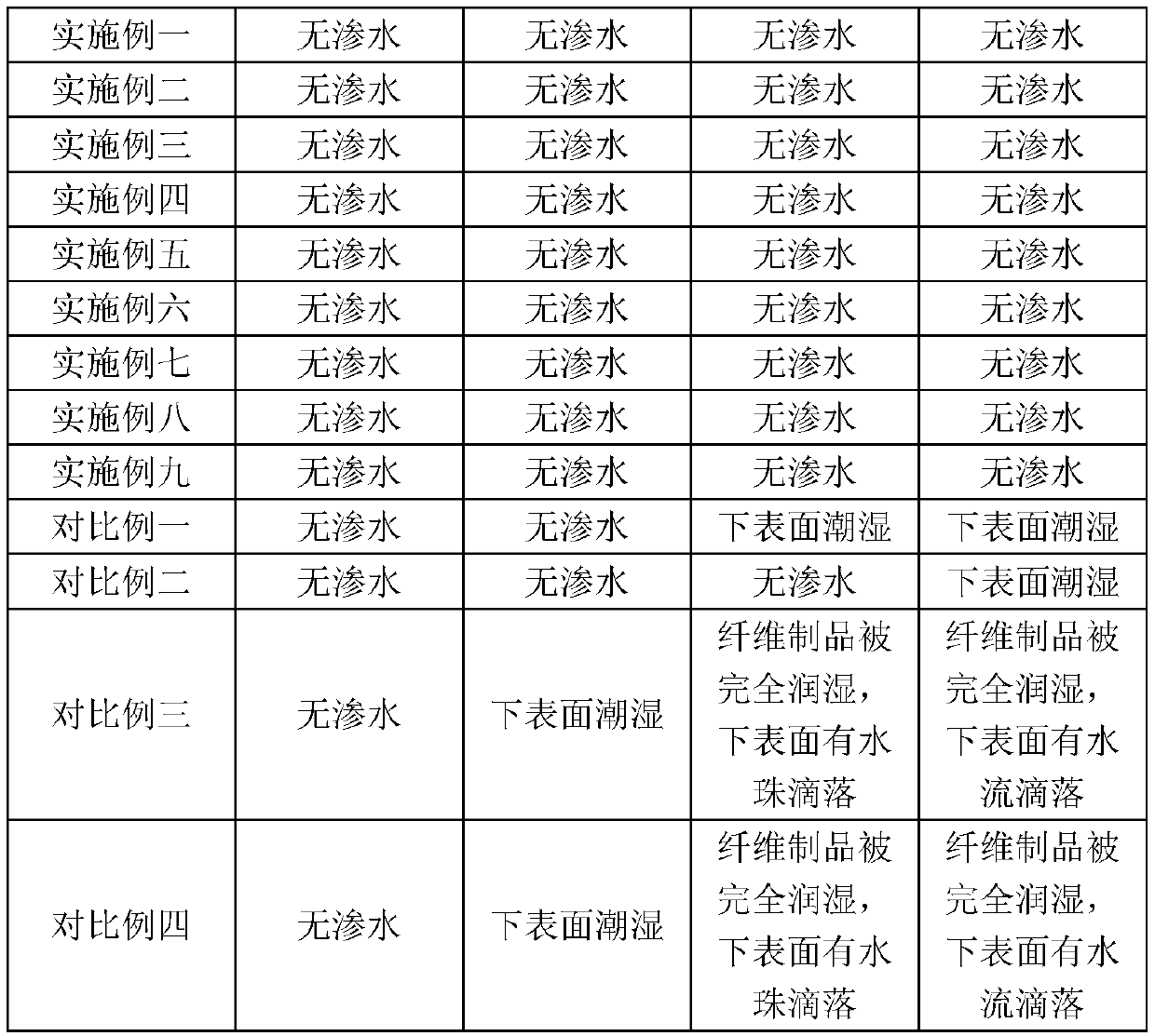 Waterproof, fireproof, and insect-proof plant fiber and moulding technology thereof