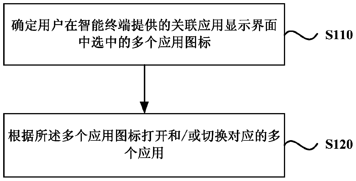 Method and device for opening and/or switching multiple applications