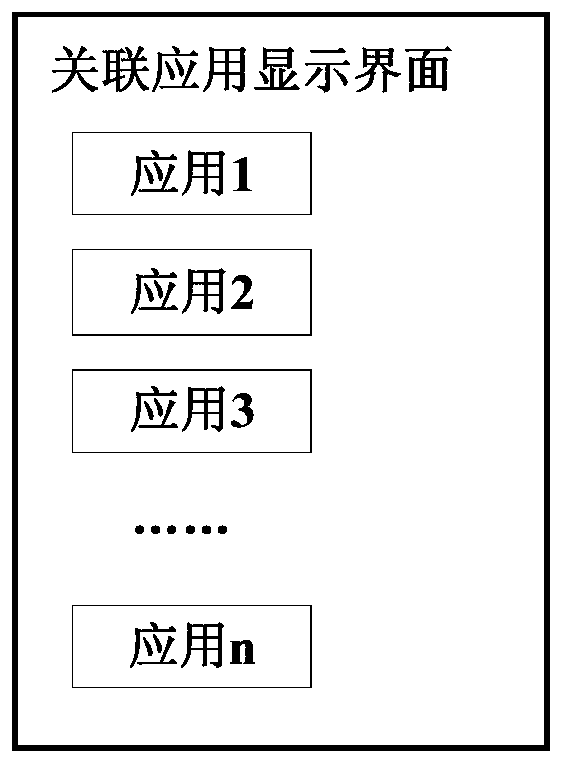 Method and device for opening and/or switching multiple applications