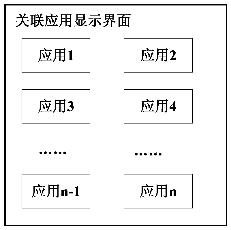 Method and device for opening and/or switching multiple applications