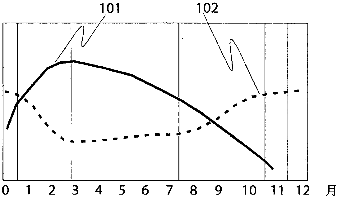 Improved method and relevant apparatus for determination of body condition score, body weight and state of fertility