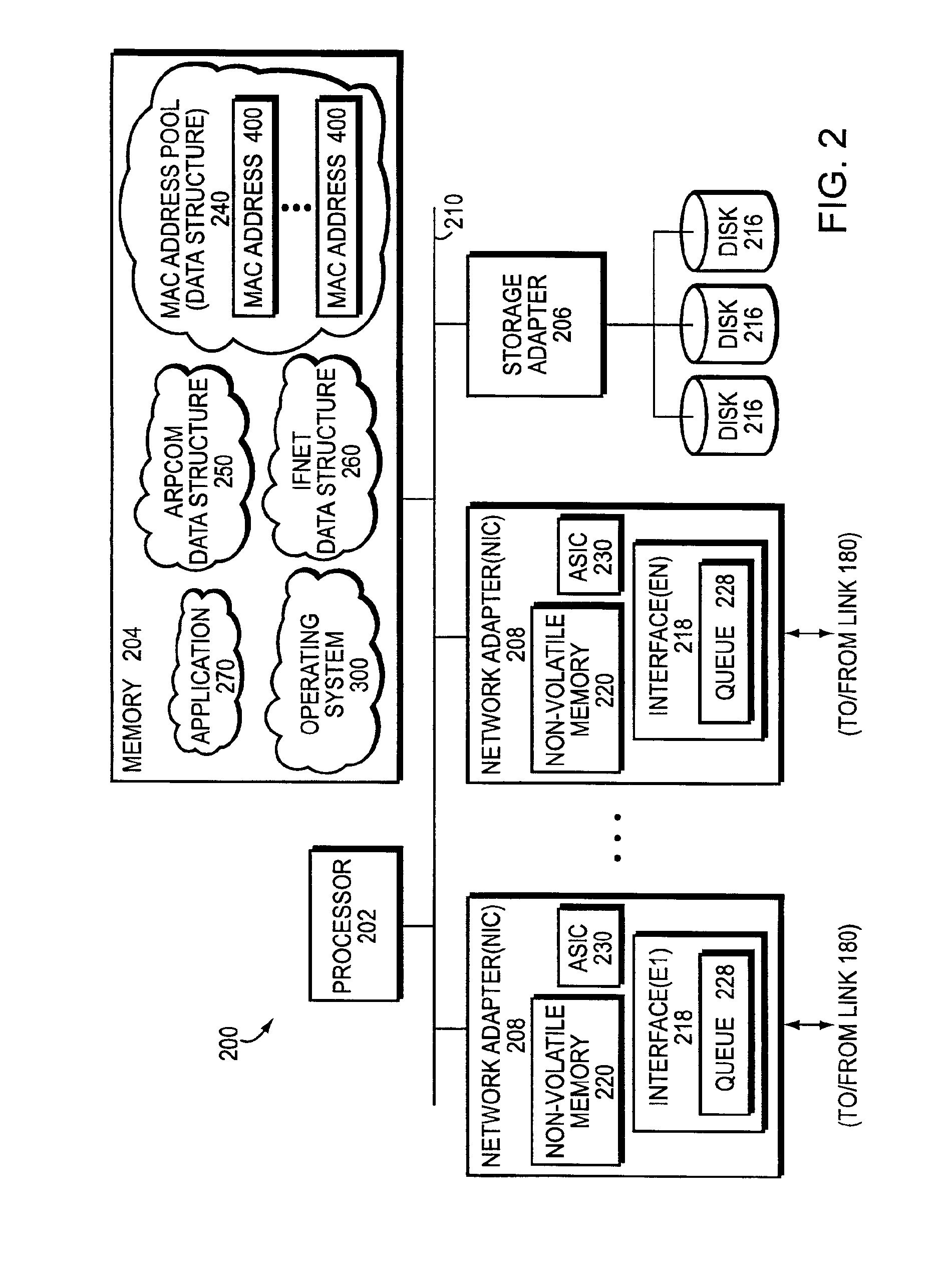 Method and apparatus for implementing a MAC address pool for assignment to a virtual interface aggregate