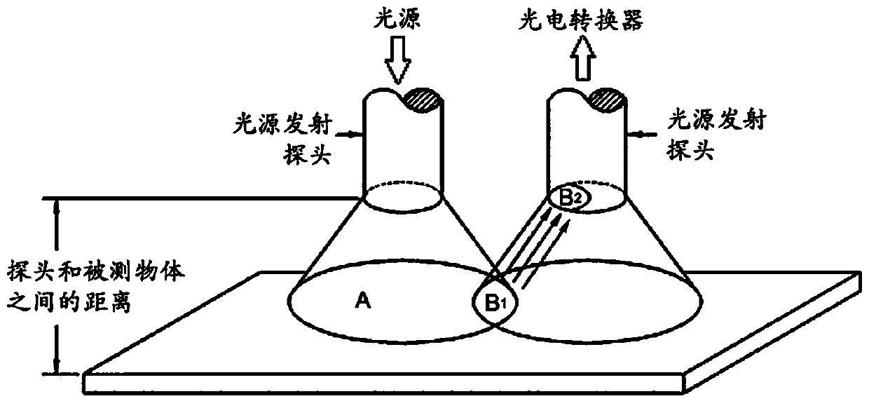 Method and system for field application and calibration of reflection fiber optic displacement sensor