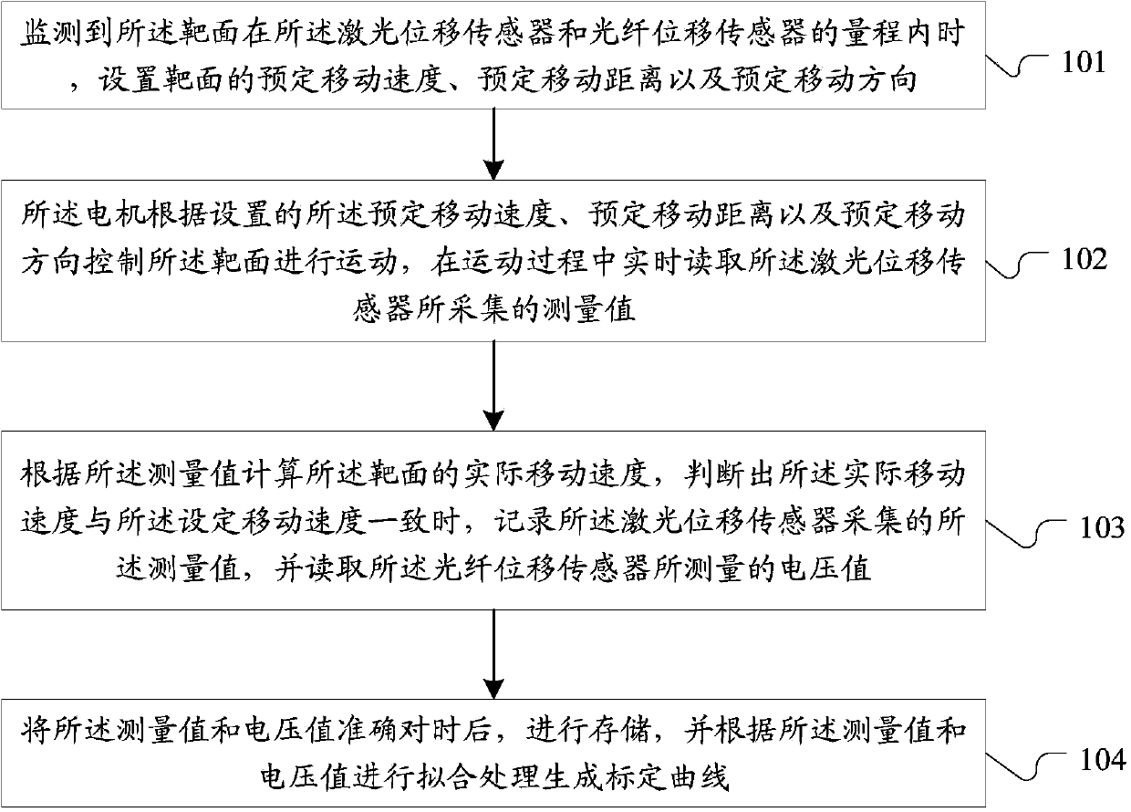 Method and system for field application and calibration of reflection fiber optic displacement sensor