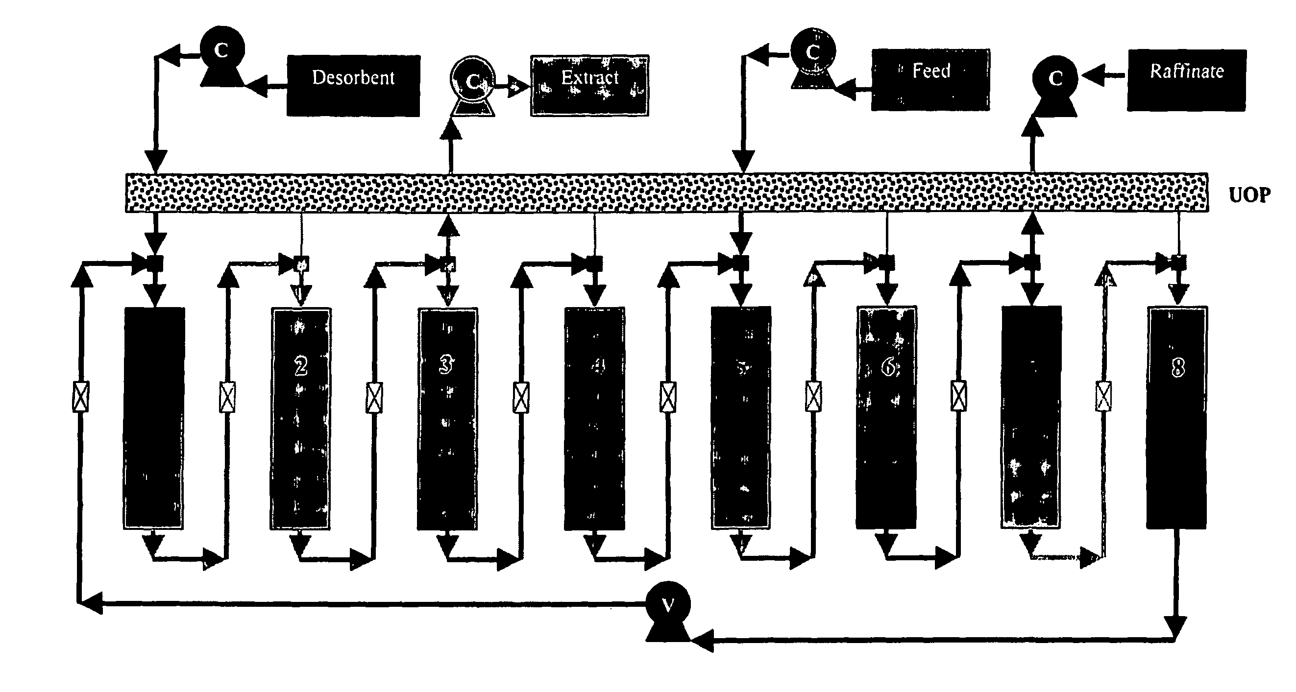 Versatile simulated moving bed systems