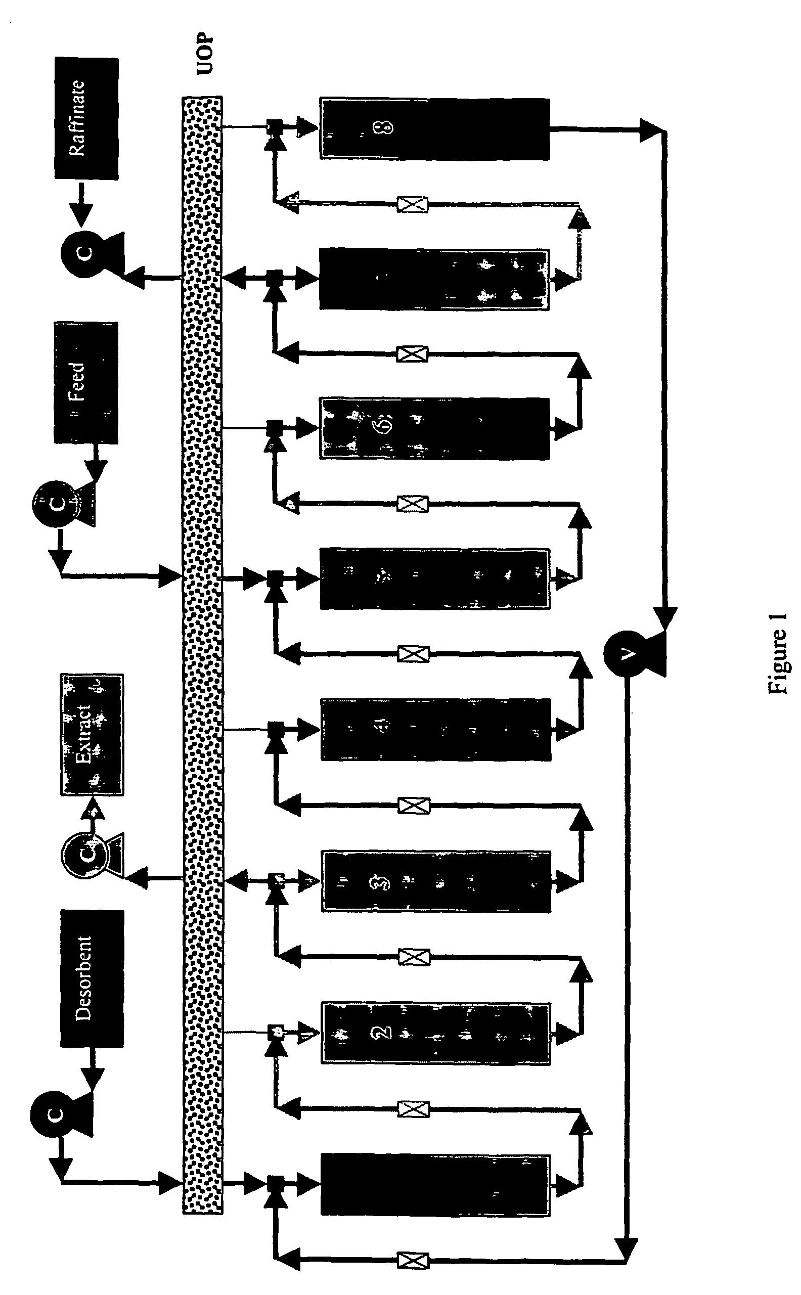 Versatile simulated moving bed systems