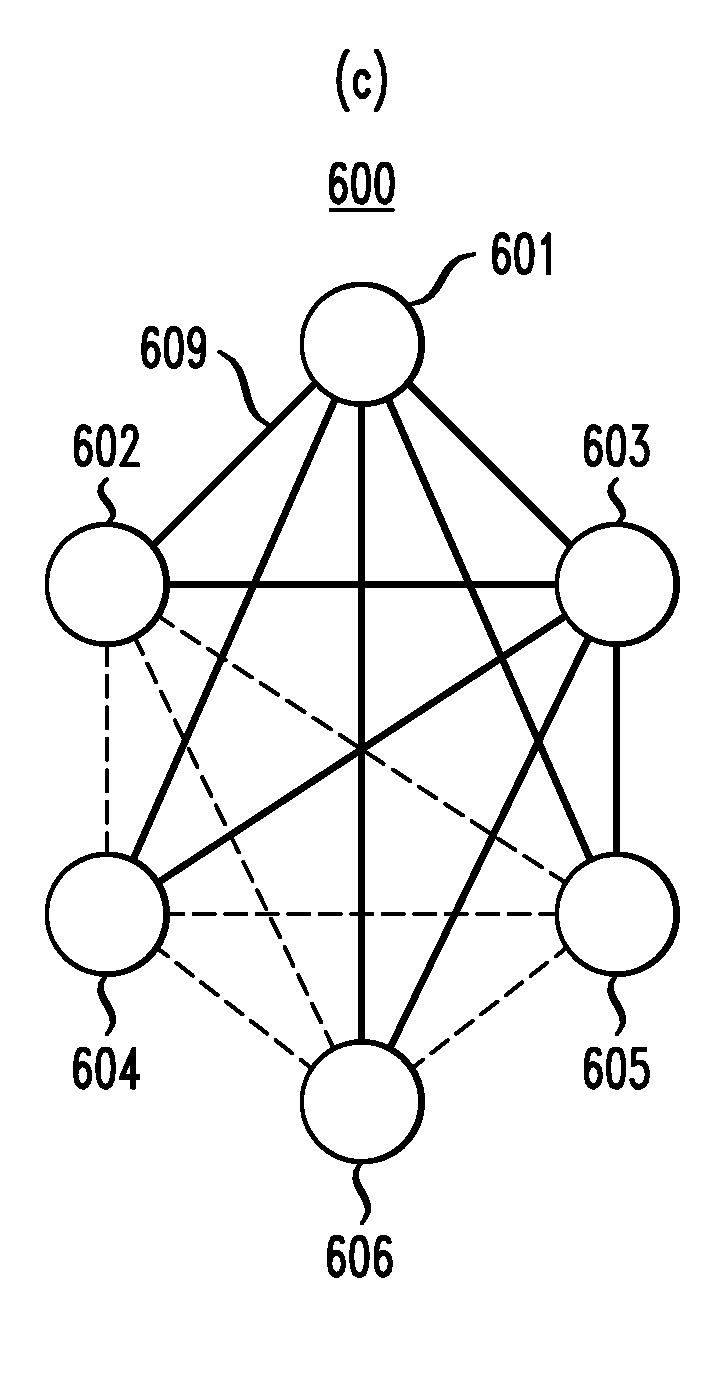 Automatically configuring mesh groups in data networks