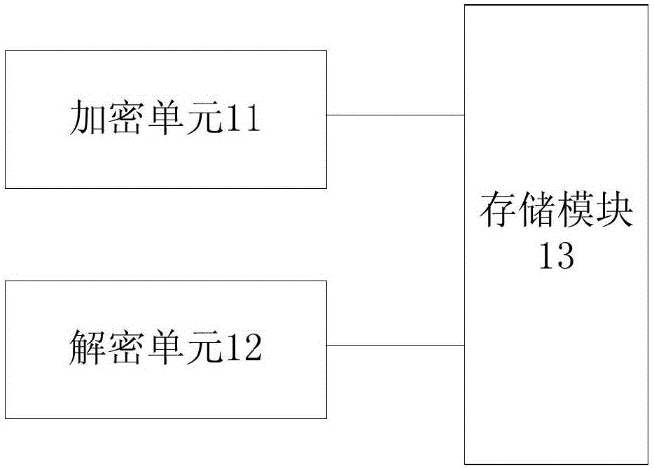 Data protection device and method, and storage controller