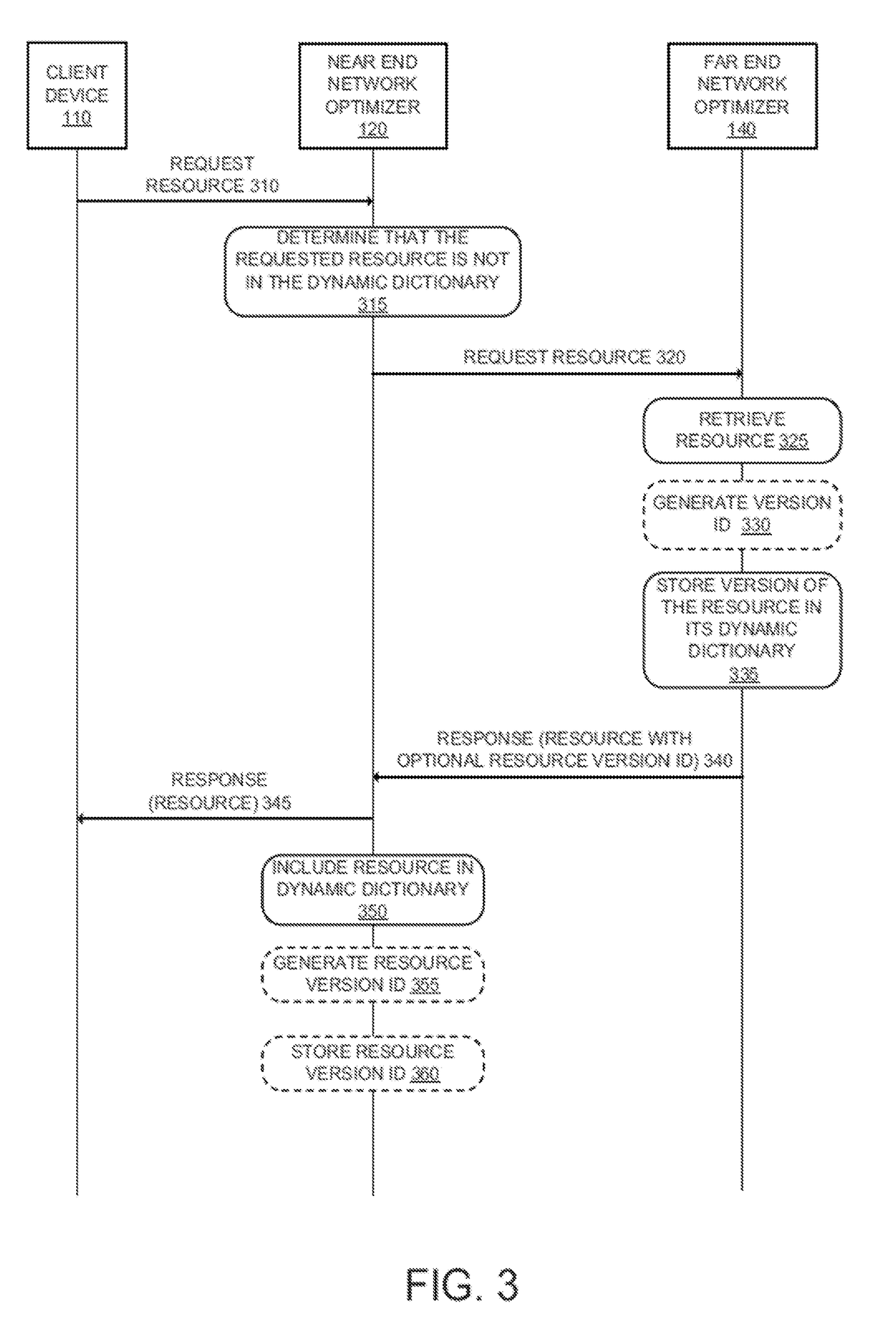 Method and apparatus for reducing network resource transmission size using delta compression