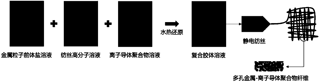 Electrode material with fiber structure and preparation and application thereof