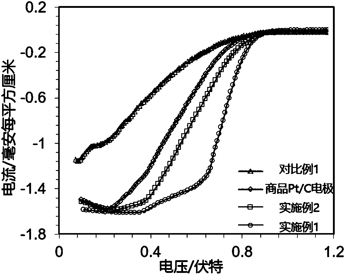 Electrode material with fiber structure and preparation and application thereof