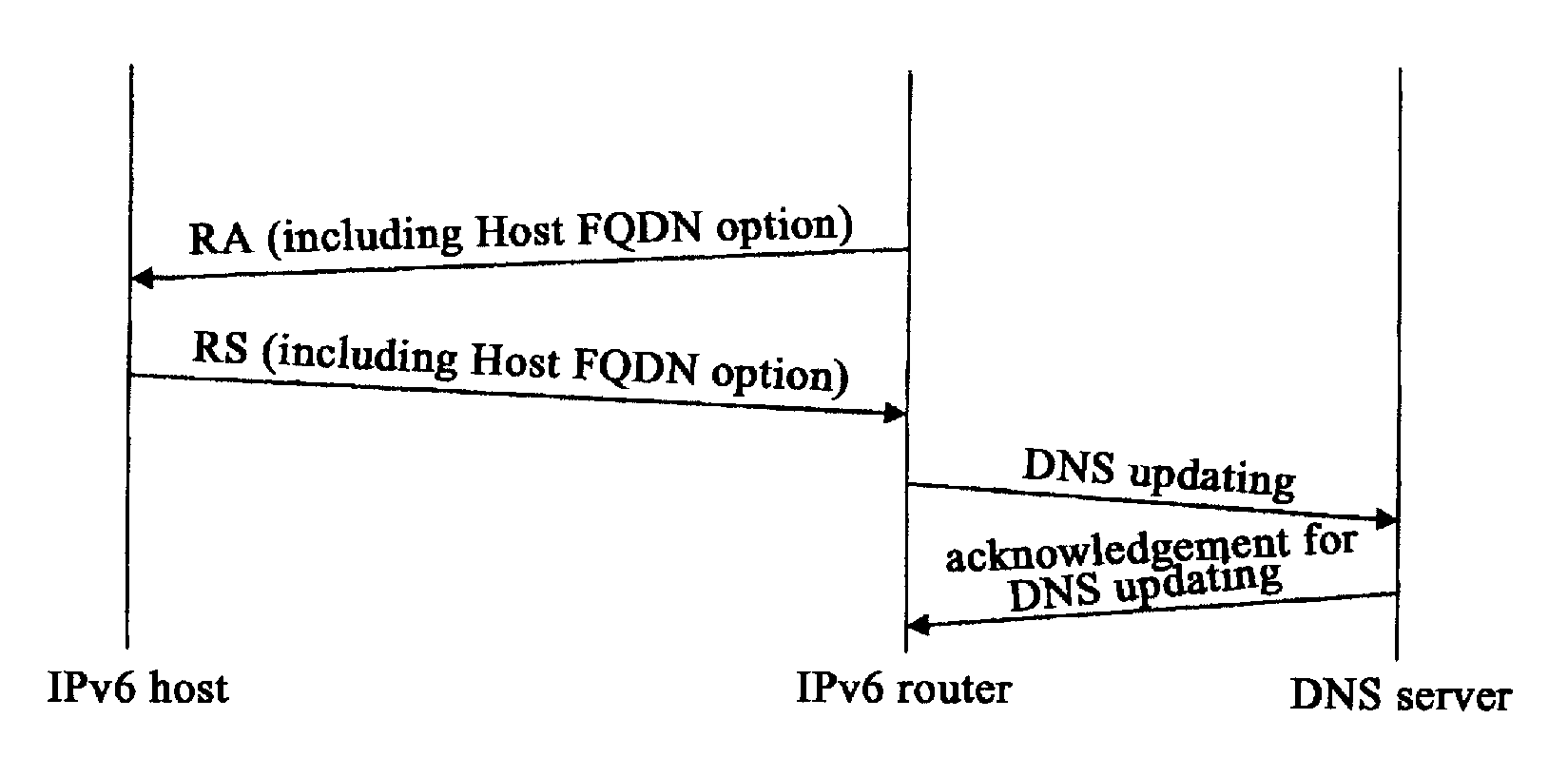 Method and apparatus for updating DNS of host in ipv6 stateless address configuration