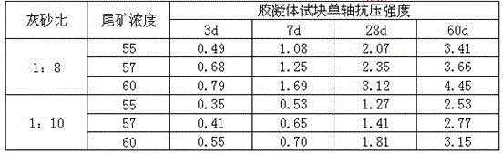 Gel material for ultra-fine tailing filling and dry heaping