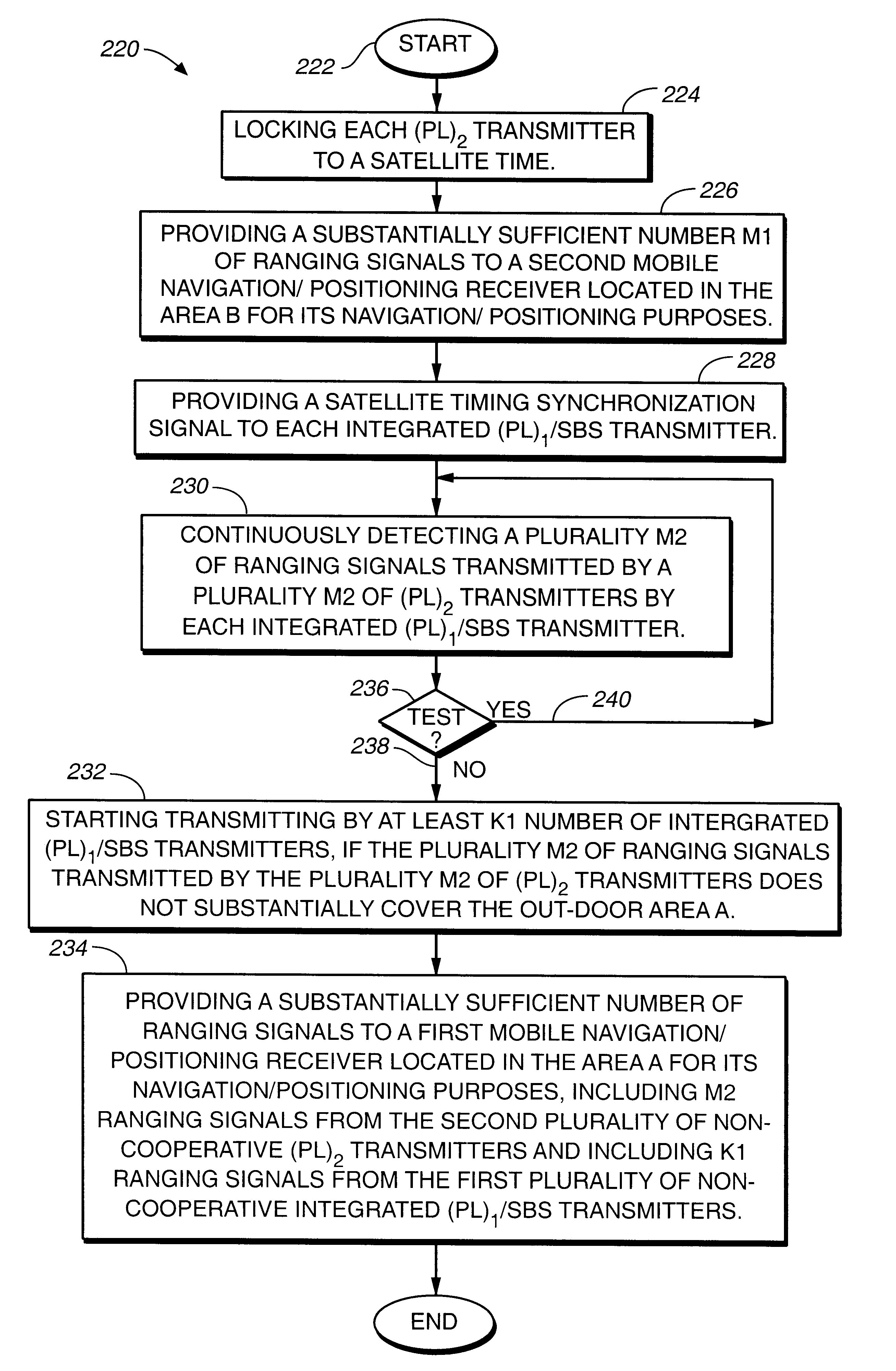 Network of non-cooperative integrated pseudolite/satellite base station transmitters