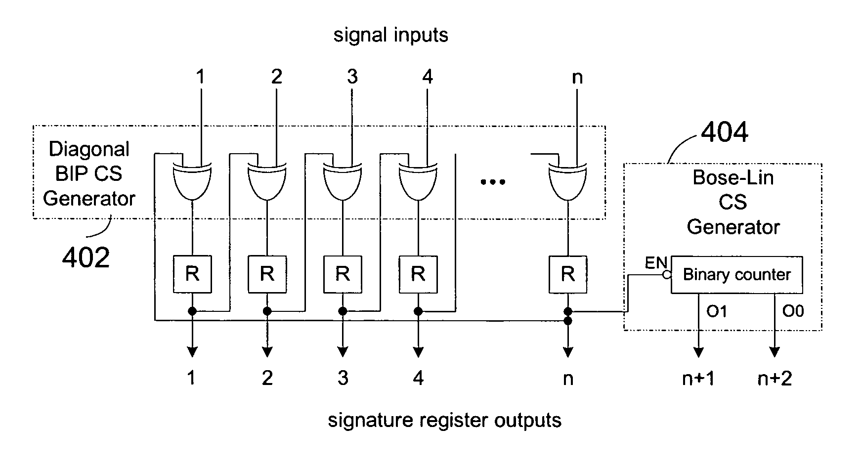 Systems and methods for signature circuits