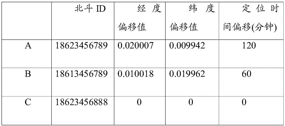 Beidou-satellite-communication-based emergency rescue method and system