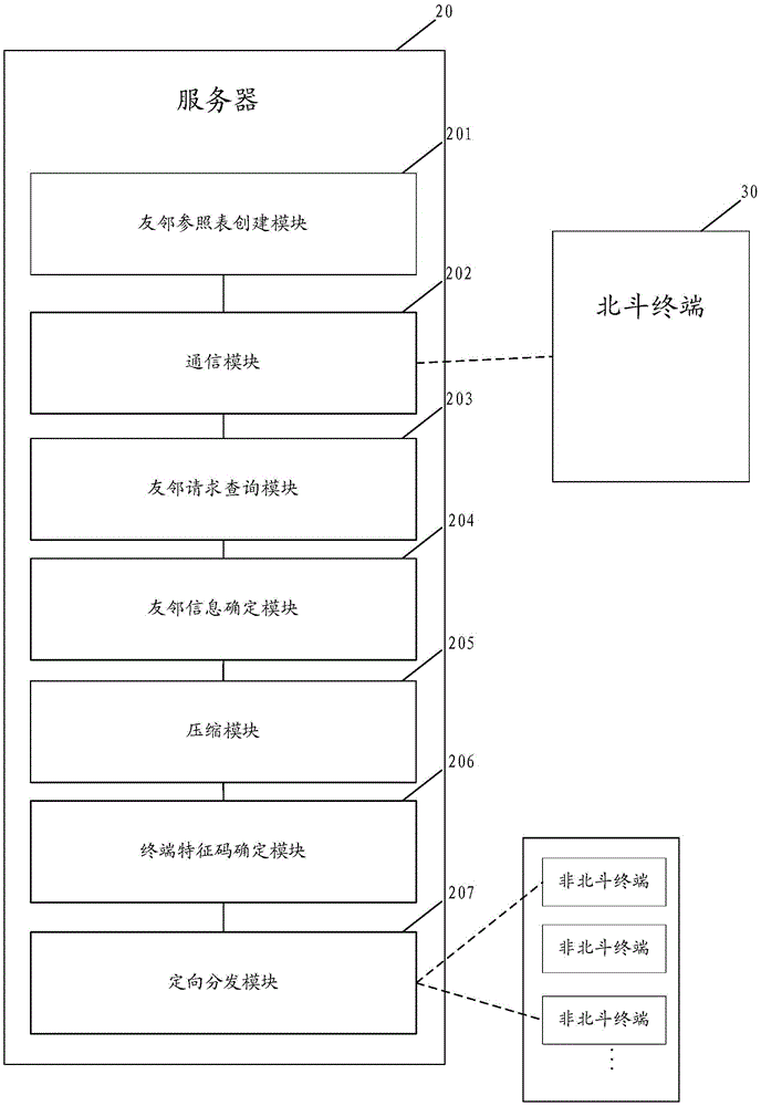 Beidou-satellite-communication-based emergency rescue method and system