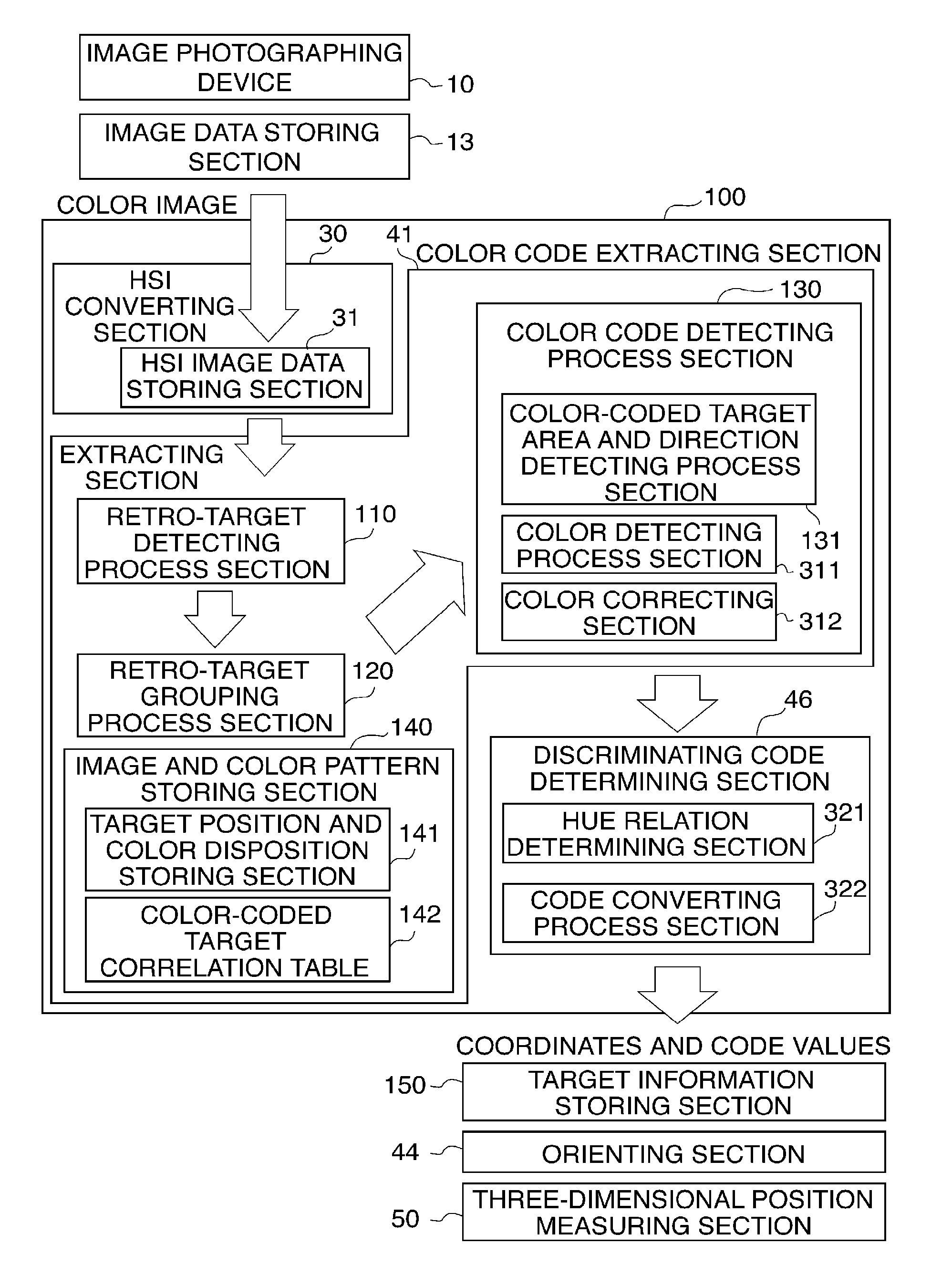 Color-coded target, color code extracting device, and three-dimensional measuring system