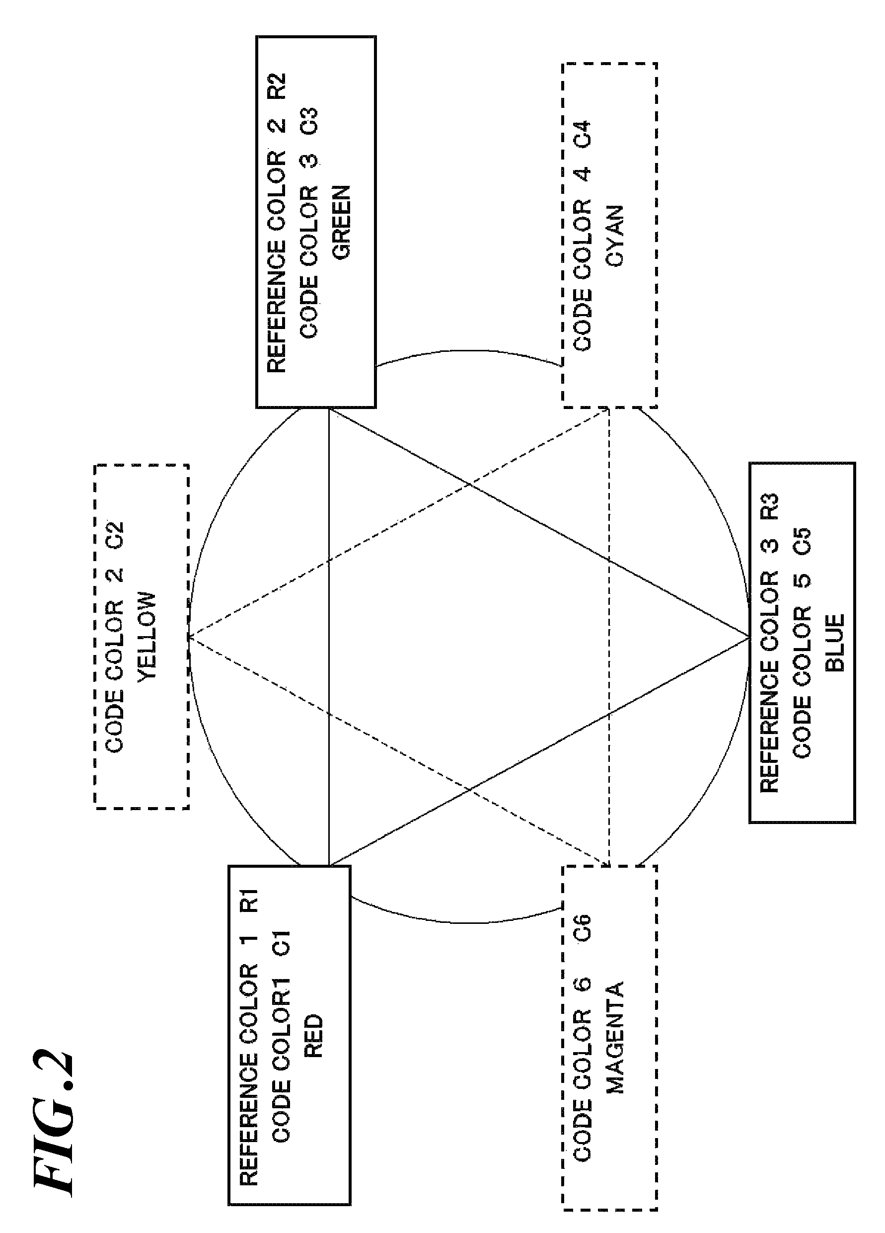 Color-coded target, color code extracting device, and three-dimensional measuring system