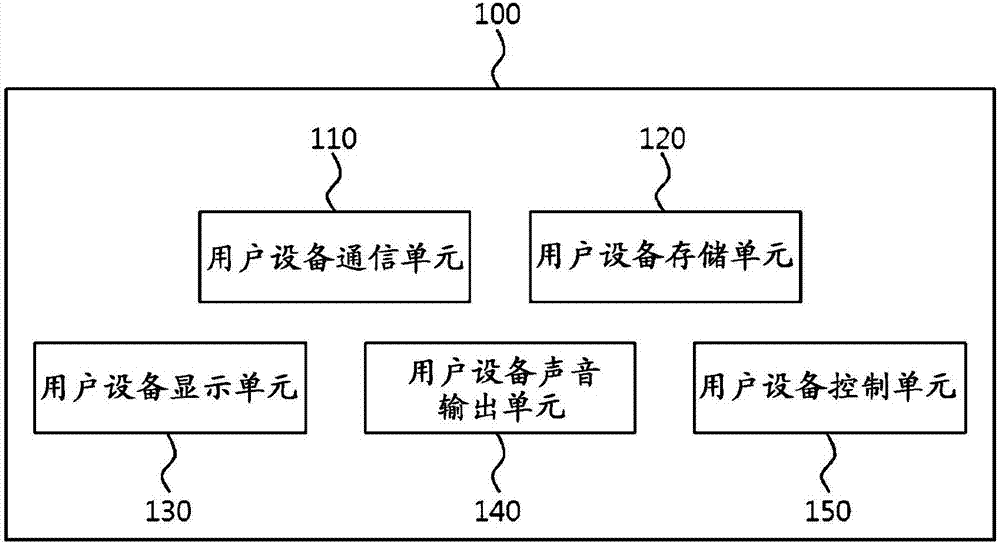 Payment equipment, payment system, and control method thereof