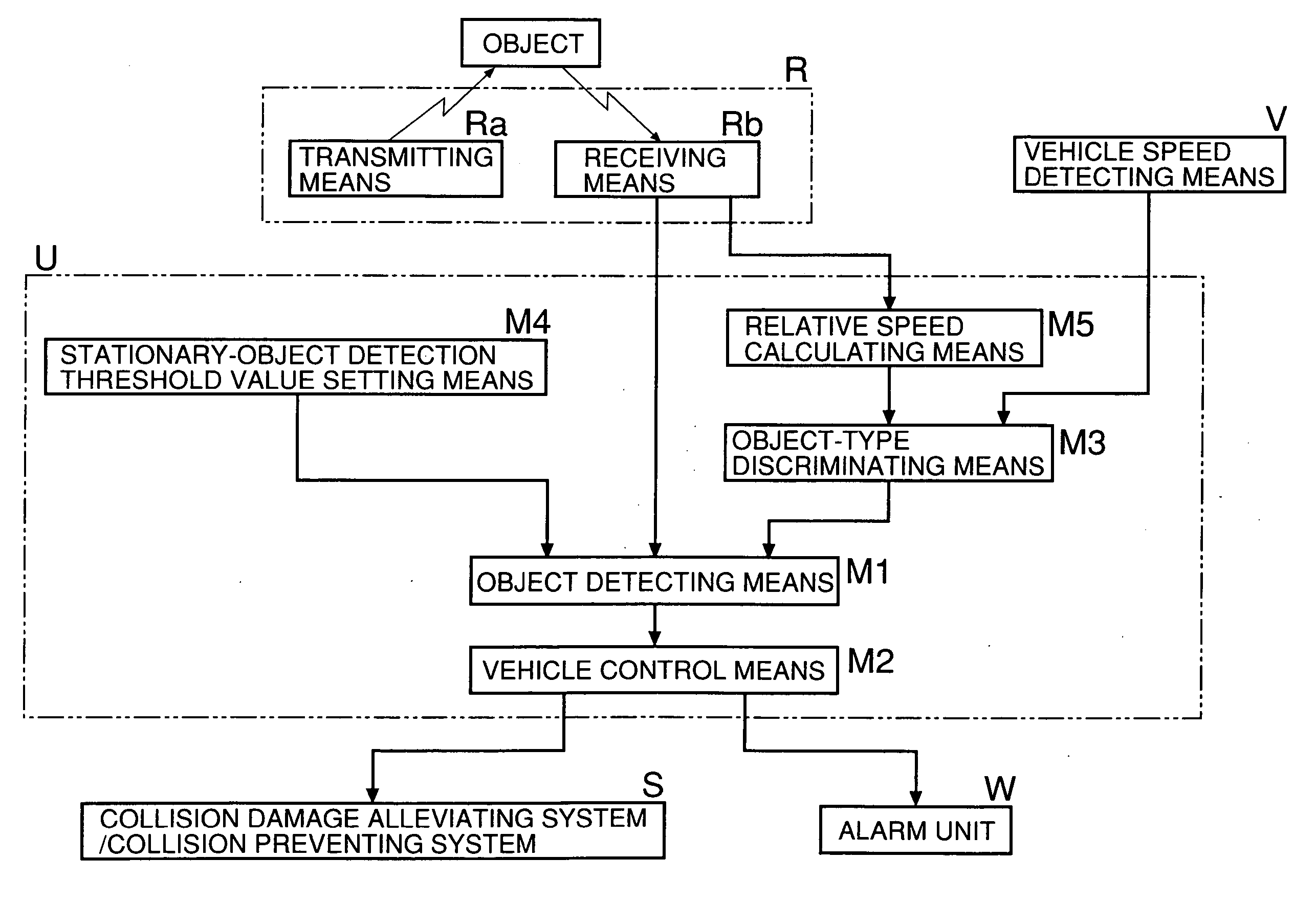 Vehicle control system